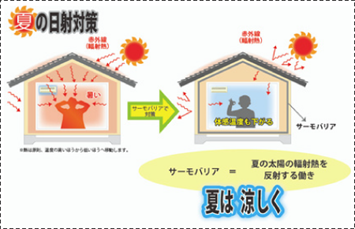 遮熱シートの効果