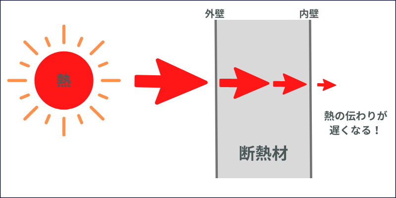 家の断熱構造の秘密