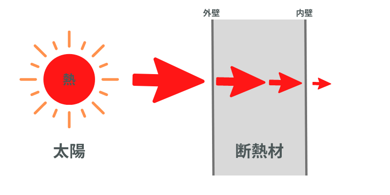 断熱材の仕組み