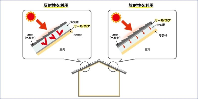 サーモバリアの利用方法