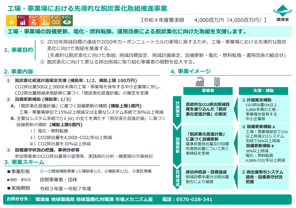 工場・事業場における先導的な脱炭素化取組推進事業