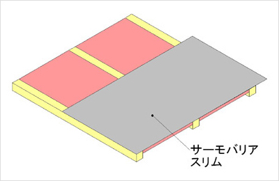 ネタ工法の遮熱シート取り付け方