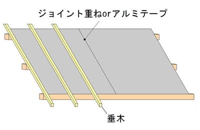 母屋上工法の取り付け