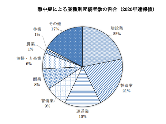 厚生労働省資料