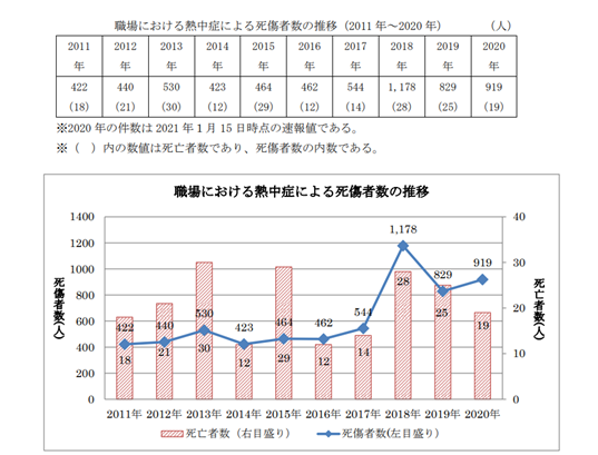 厚生労働省資料