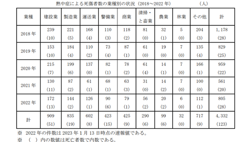 熱中症