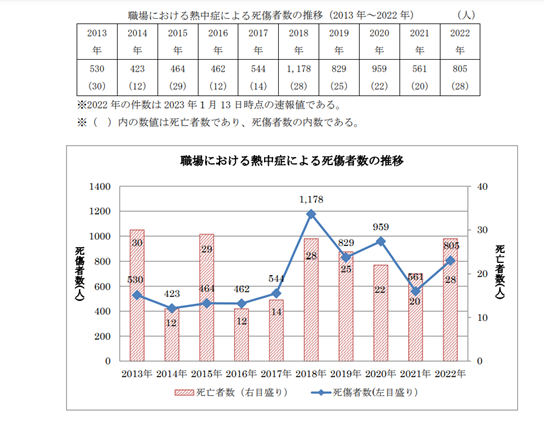 熱中症