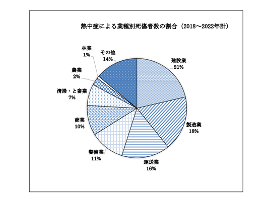 熱中症