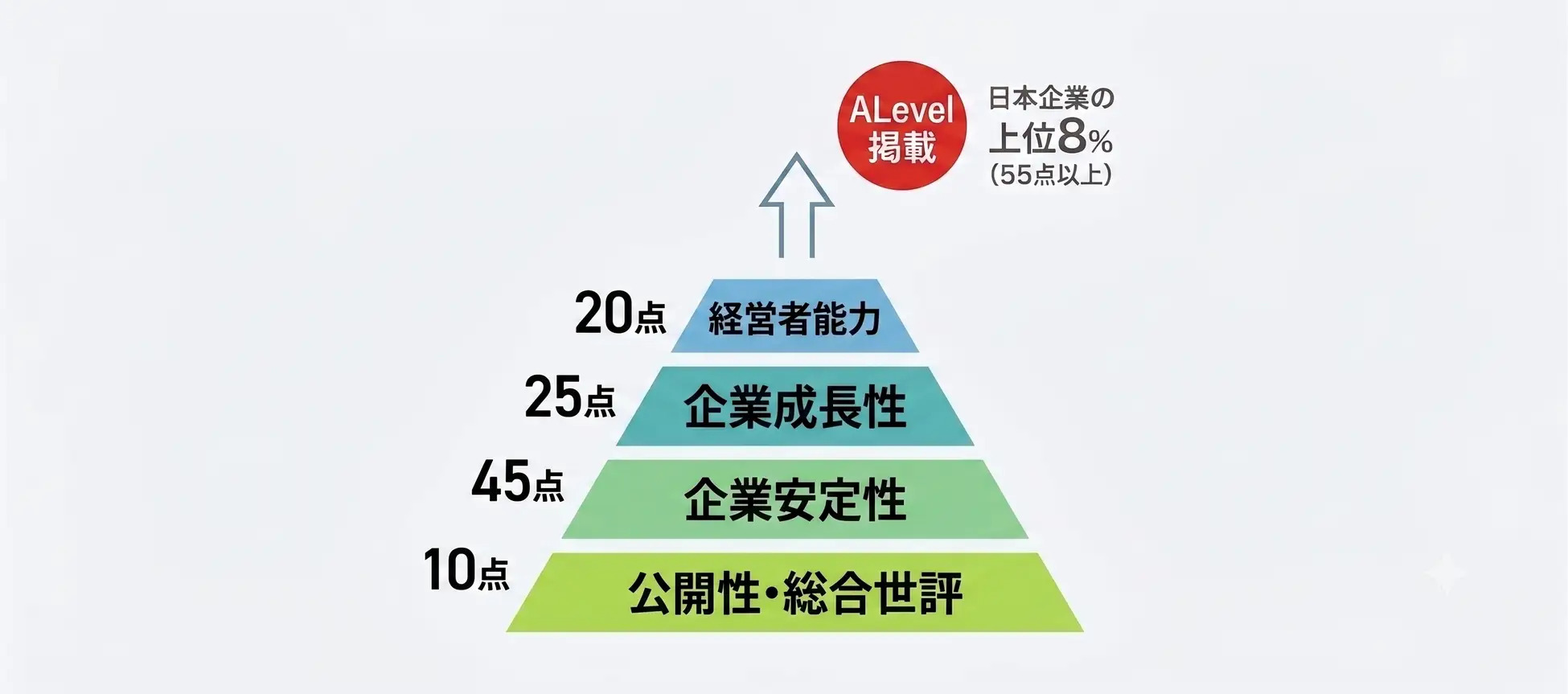優良企業ガイド ALEBEL